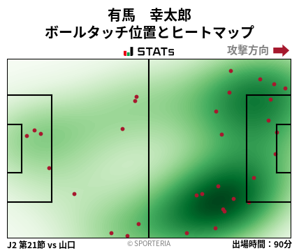 ヒートマップ - 有馬　幸太郎