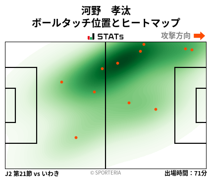 ヒートマップ - 河野　孝汰