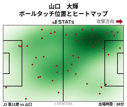 ヒートマップ - 山口　大輝