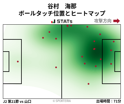 ヒートマップ - 谷村　海那