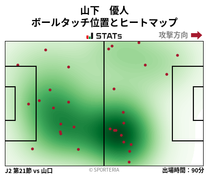 ヒートマップ - 山下　優人