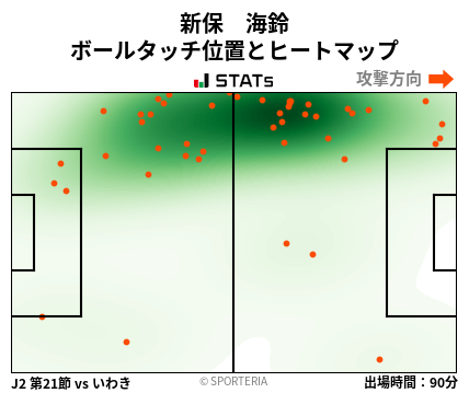 ヒートマップ - 新保　海鈴