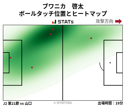 ヒートマップ - ブワニカ　啓太