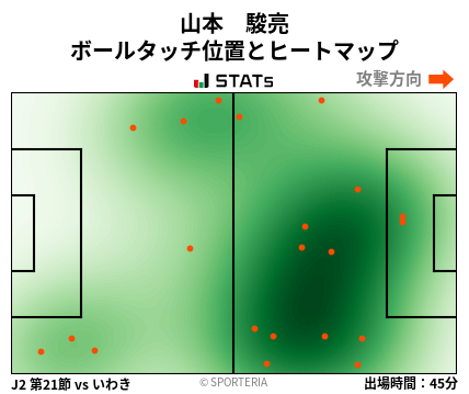 ヒートマップ - 山本　駿亮
