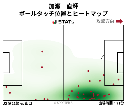 ヒートマップ - 加瀬　直輝