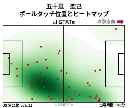 ヒートマップ - 五十嵐　聖己