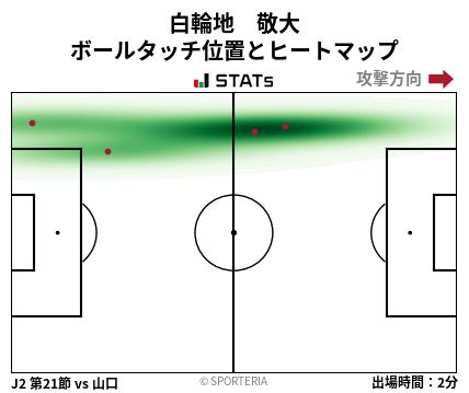 ヒートマップ - 白輪地　敬大
