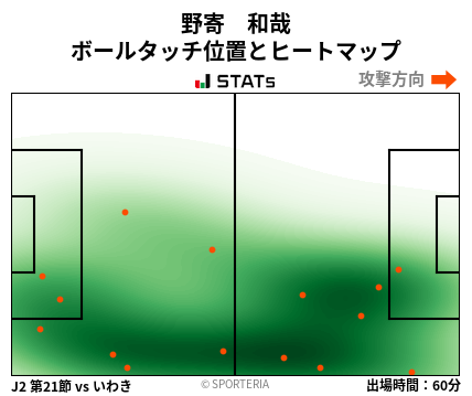 ヒートマップ - 野寄　和哉