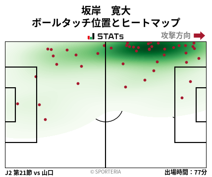 ヒートマップ - 坂岸　寛大