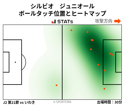 ヒートマップ - シルビオ　ジュニオール