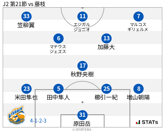 フォーメーション図