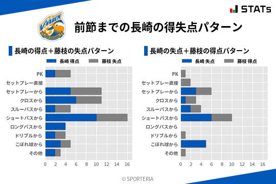 得失点パターン