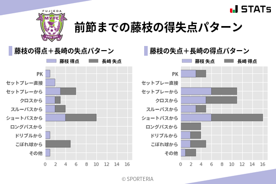 得失点パターン