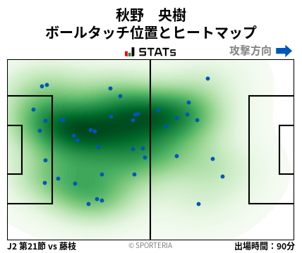 ヒートマップ - 秋野　央樹
