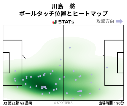 ヒートマップ - 川島　將