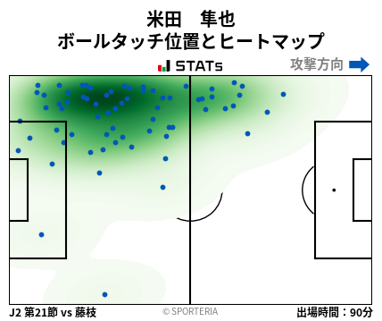 ヒートマップ - 米田　隼也