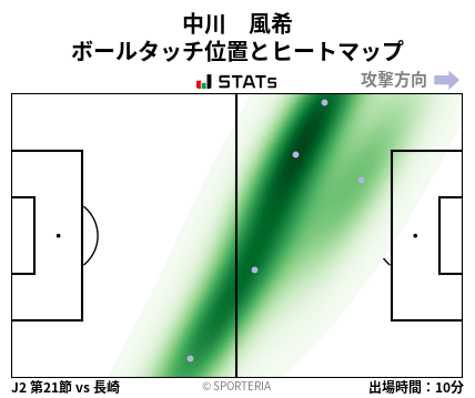 ヒートマップ - 中川　風希