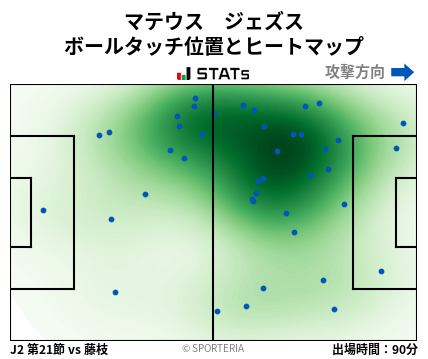 ヒートマップ - マテウス　ジェズス