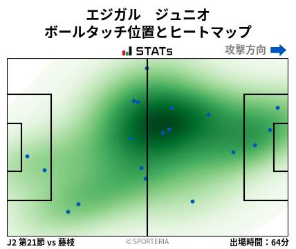 ヒートマップ - エジガル　ジュニオ