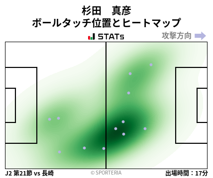 ヒートマップ - 杉田　真彦