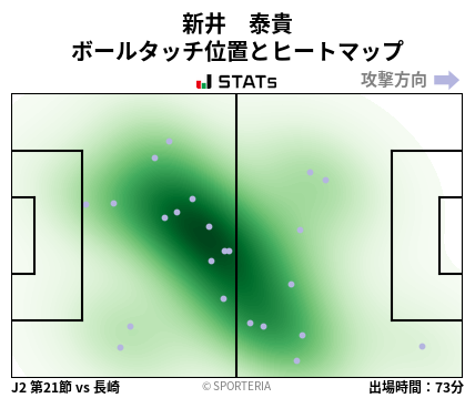 ヒートマップ - 新井　泰貴