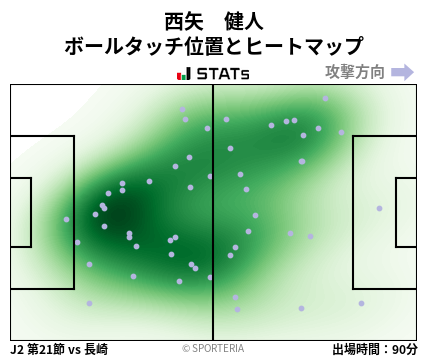 ヒートマップ - 西矢　健人