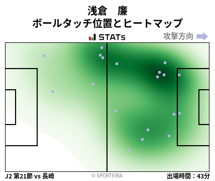 ヒートマップ - 浅倉　廉