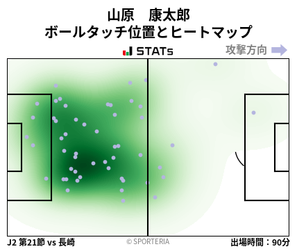 ヒートマップ - 山原　康太郎