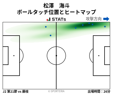 ヒートマップ - 松澤　海斗