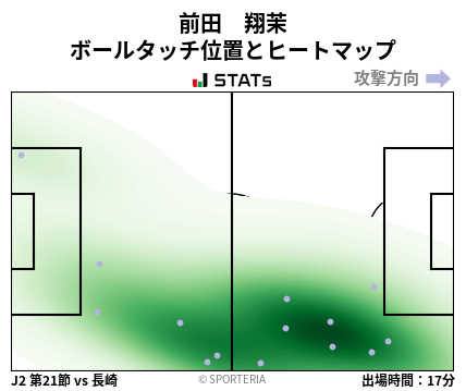 ヒートマップ - 前田　翔茉