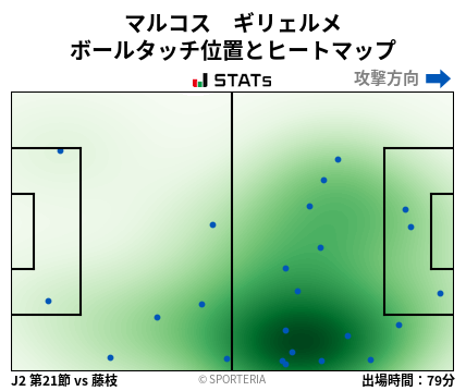 ヒートマップ - マルコス　ギリェルメ