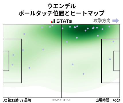 ヒートマップ - ウエンデル