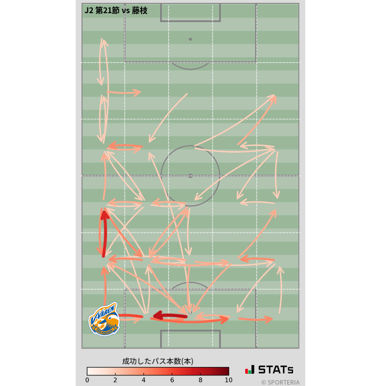 エリア間パス図