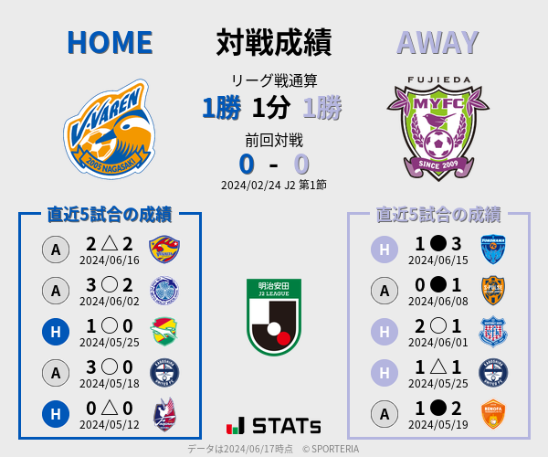 前節までの対戦成績