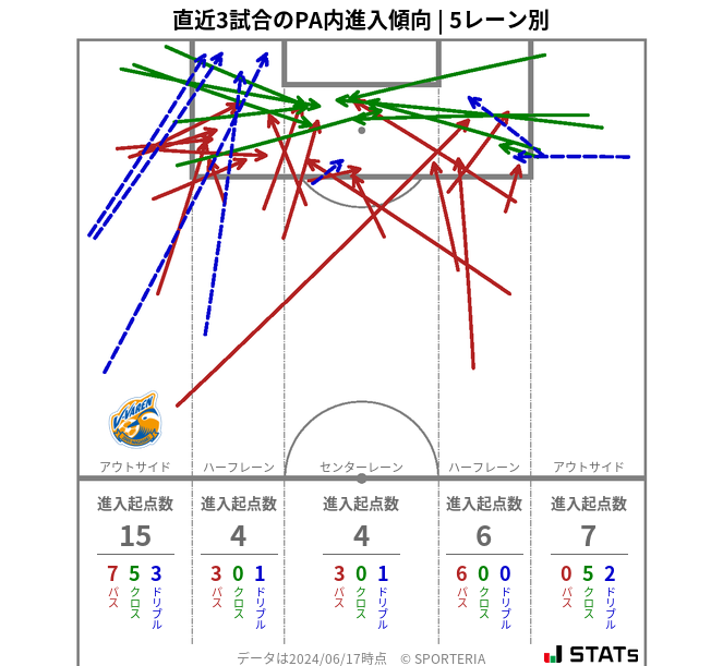 PA内への進入傾向