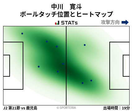 ヒートマップ - 中川　寛斗