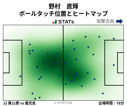 ヒートマップ - 野村　直輝