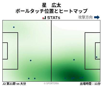 ヒートマップ - 星　広太