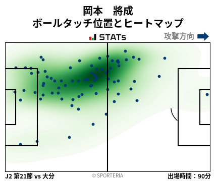 ヒートマップ - 岡本　將成