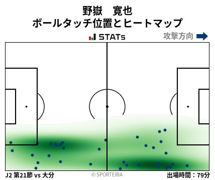 ヒートマップ - 野嶽　寛也