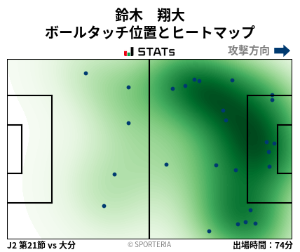 ヒートマップ - 鈴木　翔大