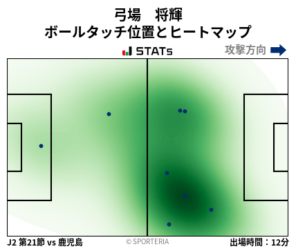 ヒートマップ - 弓場　将輝