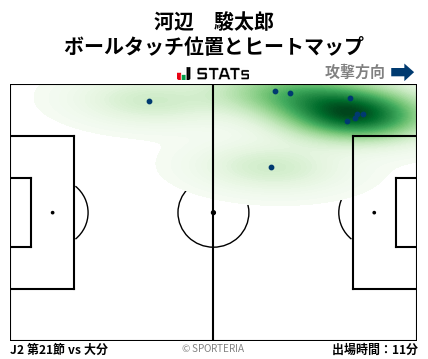 ヒートマップ - 河辺　駿太郎