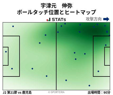 ヒートマップ - 宇津元　伸弥