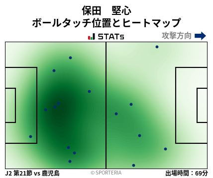 ヒートマップ - 保田　堅心