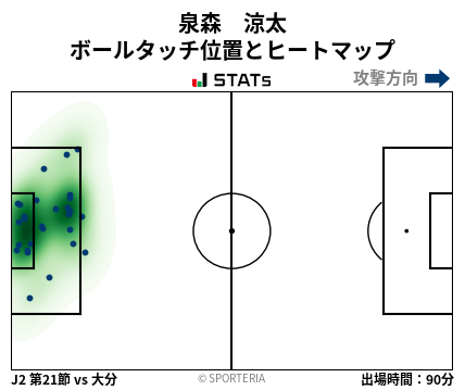 ヒートマップ - 泉森　涼太