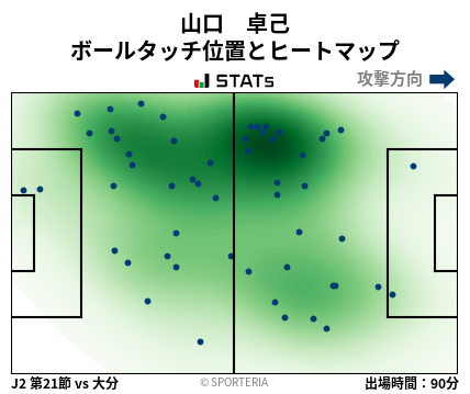 ヒートマップ - 山口　卓己