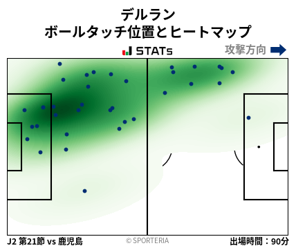 ヒートマップ - デルラン