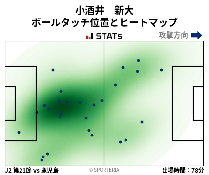 ヒートマップ - 小酒井　新大