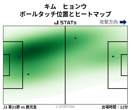 ヒートマップ - キム　ヒョンウ